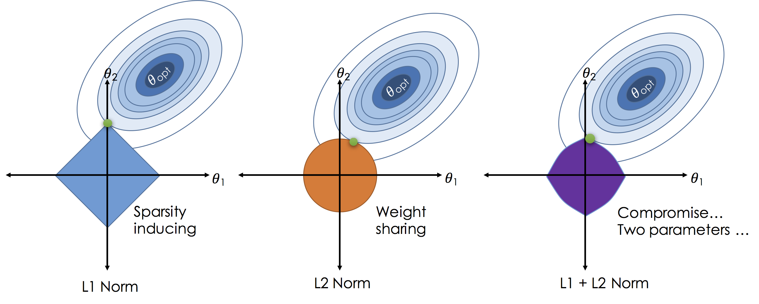 parameter_and_norm